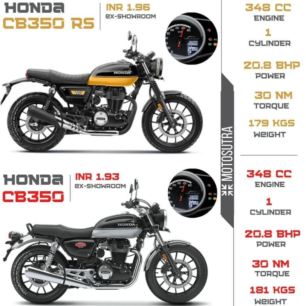 honda cb350 rs price in india